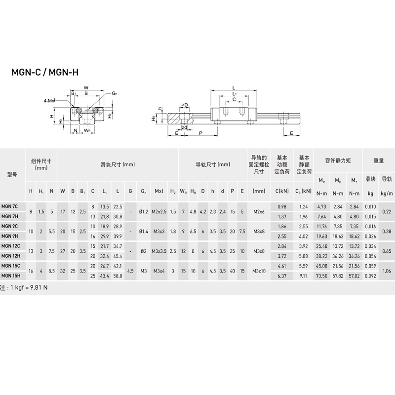 Guide linéaire en acier inoxyd - Linear Rail Mgn12H Set avis et prix