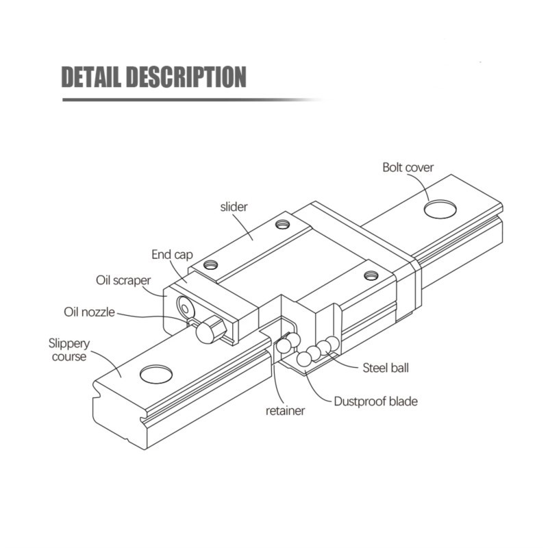 Rail linéaire l'inventaire MGN - Linear Rail Mgn12H Set avis et prix
