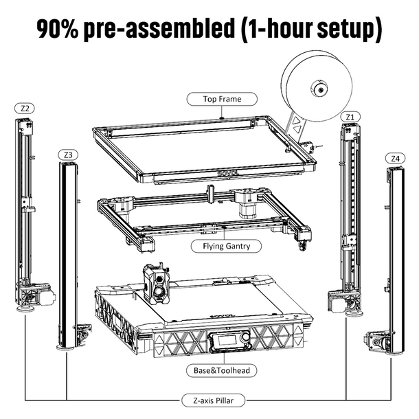 Sovol-Imprimante 3D Core-XY SV - Corexy 3D Printer Kit avis et prix