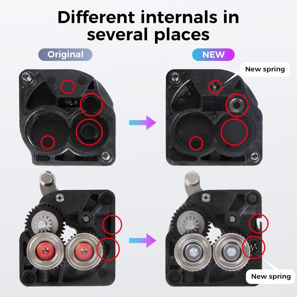 Kit d'extrudeuse à double engr - Direct Drive Dual Gear Extruder High Speed avis et prix
