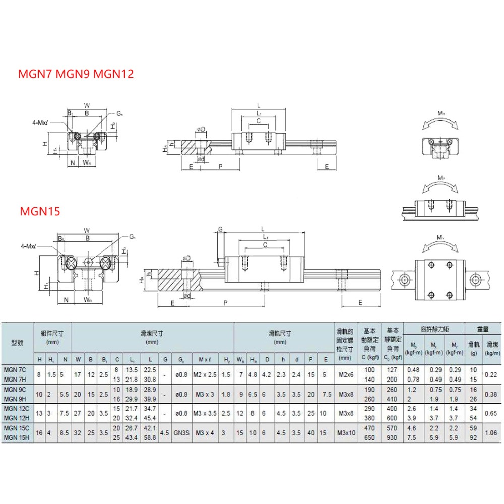 Bloc de chariot pour imprimant - Linear Rail Mgn12H Set avis et prix
